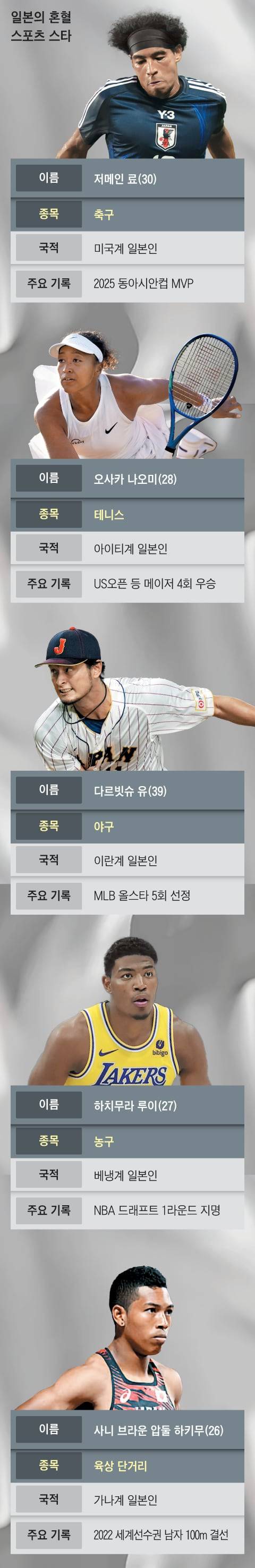 ‘하푸’에 당한 韓 축구… ‘혼혈 스타’ 또 탄생