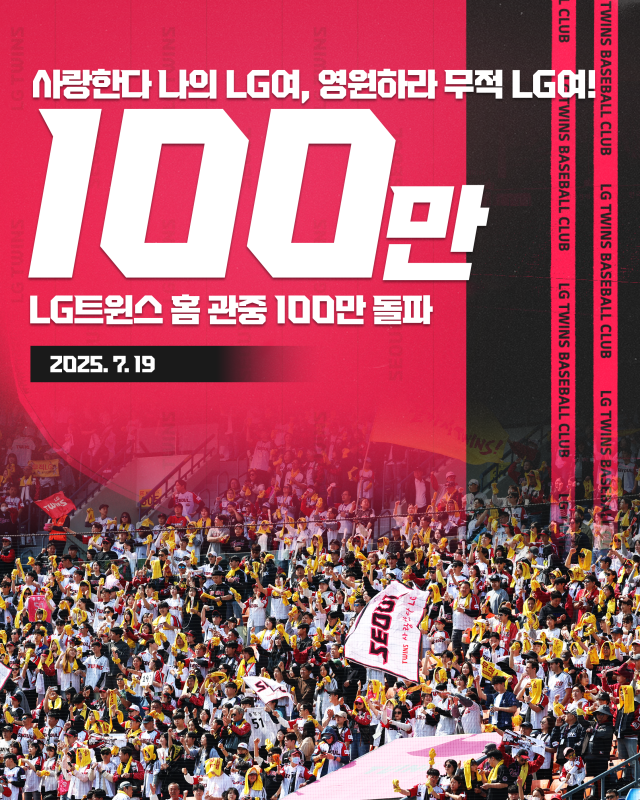 '2만 3750명' 매진! LG, 프로 스포츠 사상 최다 '17번째' 100만 관중 돌파…작년 53G→올해 47G [MD잠실]