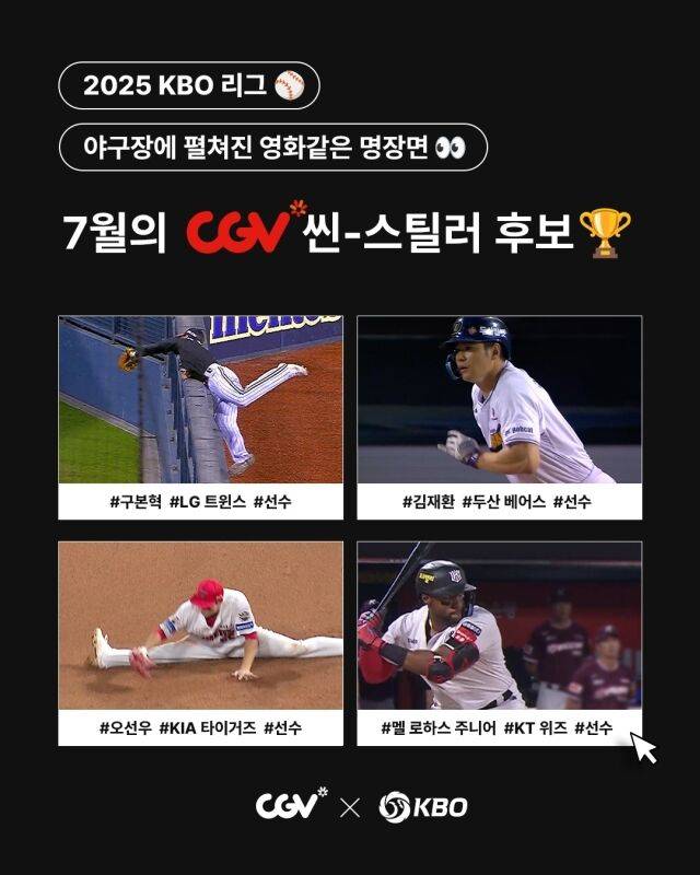 LG 구본혁, 두산 김재환, KIA 오선우, KT 로하스 등 월간 CGV 씬-스틸러상’ 7월 후보 선정