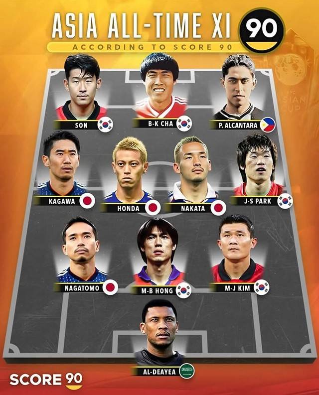 한국, 한국, 한국, 한국, 또 한국!... 日이 최고라고? 韓 축구, 아시아 올타임 베스트 11에 亞 최다 '5명'