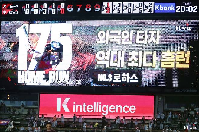 KBO 새 역사 쓴 '레전드'인데...KT 떠나는 장수 외인 로하스, 왜 송별식을 거절했나?