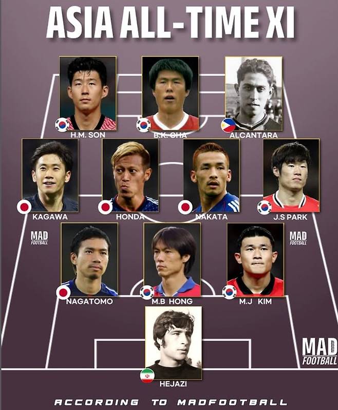 韓 축구 초초대박, 광복 80주년에 日 이겼다!…'손·차·박·홍·김' 아시아 역대 BEST 11 쾌거→일본 4명 눌러