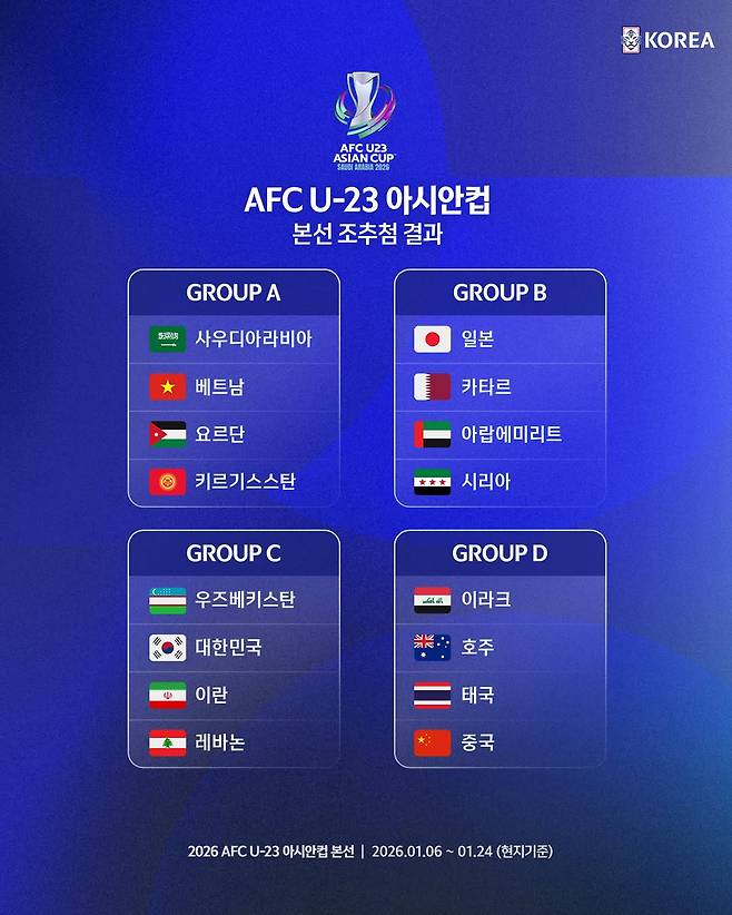 끊어야 할 韓 축구 '굴욕의 역사'... U23 아시안컵 조 추첨 '최악은 피했다'
