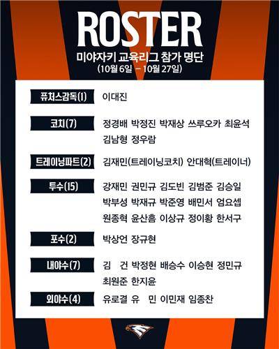 프로야구 한화, 투수 박준영·윤산흠 등 일본 교육리그 참가