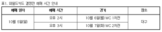 'NC vs 삼성' 2025 와일드카드 결정전 티켓, 5일 오후 2시부터 예매 오픈
