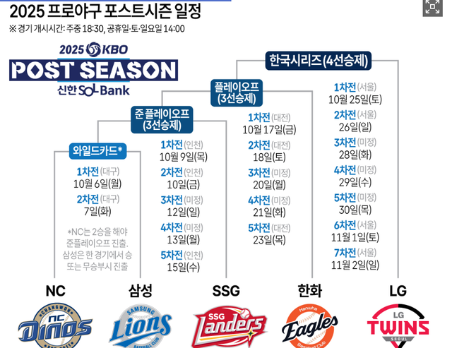 삼성 가을야구 한가위 혈전 시작…