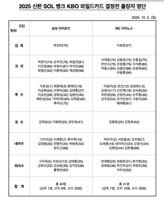 ‘삼성 떨고 있나’ 건강한 132억 좌완 언터처블이라던데…9월 복귀에도 1차전 선발 중책, 업셋 선봉장 될까