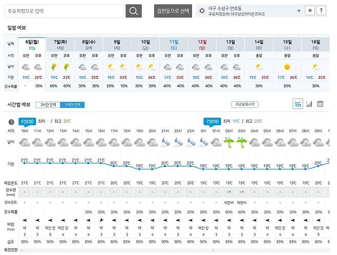 ‘새카만 하늘+흩뿌리는 비’ 삼성-NC 1차전, 우천 취소 or 서스펜디드시 어떻게 되나 [WC1]