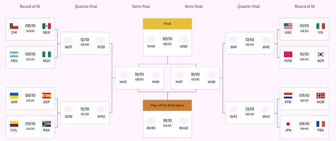 U20 월드컵 한국 16강, 모로코의 '야시르 자비리' 조심해야
