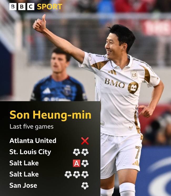 [MLS ISSUE] '겸손함+인간성', 손흥민이 메시-호날두와 다른 점...BBC 해설가