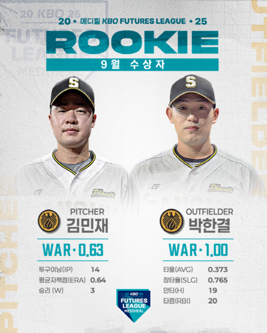 KIA에 이런 투수가 있었다니…상무 입대→2군 ERA 0점대 폭격, 대졸 8R 유망주 전역 기다려진다