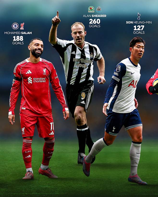 韓 축구 역대급 소식 전해졌다, EPL 사무국 ‘오피셜’ 공식발표…‘시어러·앙리·호날두와 함께’ 손흥민, 역대 최고의 골잡이 후보 선정