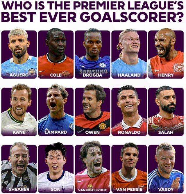 손흥민, 호날두-살라-드로그바-케인 제치고 EPL 역대 최고 골잡이 2위…공식 팬투표