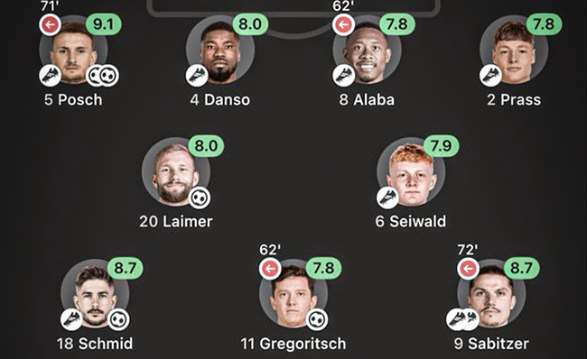 ‘이런 광경은 처음 본다’…골키퍼 빼고 전원 공격P 적립, 결과는 10-0 압승