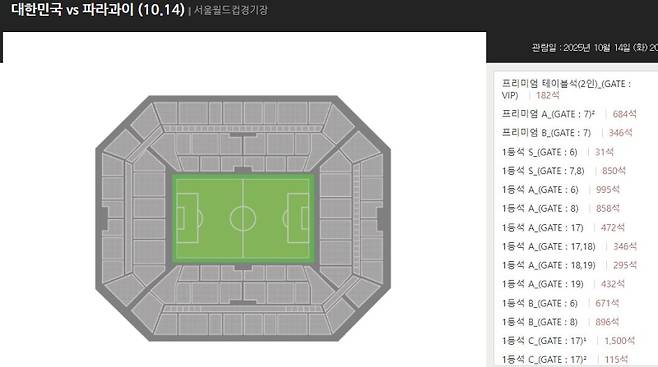 홍명보호 ‘충격’ 흥행도 참패, 티켓 4만 5600장 덩그러니…파라과이전 절반도 못 채운다