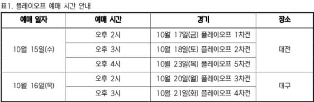 '1초 만에 10만-10만-10만' 한화-삼성 PO 대체 누가 직관하나, 5차전 표까지 순식간에 동났다