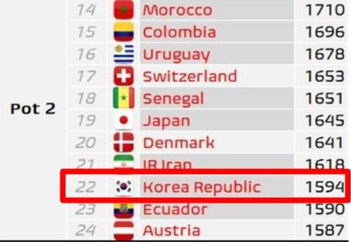 '홍명보호 축하합니다'…英 통계 매체 '韓 귀중한 포인트 얻었다'→포트2 굳히기+캐나다·노르웨이·뉴질랜드 '역대급 꿀조' 가능