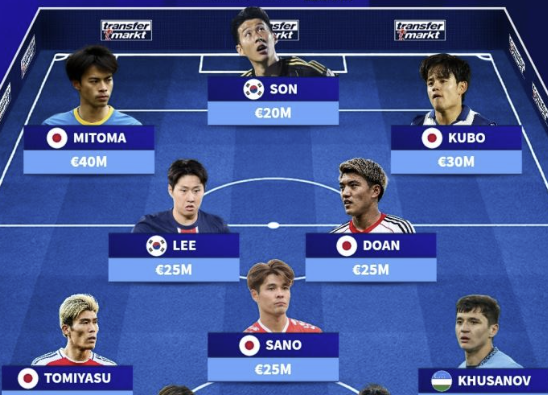 '이럴 수가' 한국 3-7 일본…韓 압도 당했다, 아시아 베스트11 日 점령→나머지 한 명은 누구?