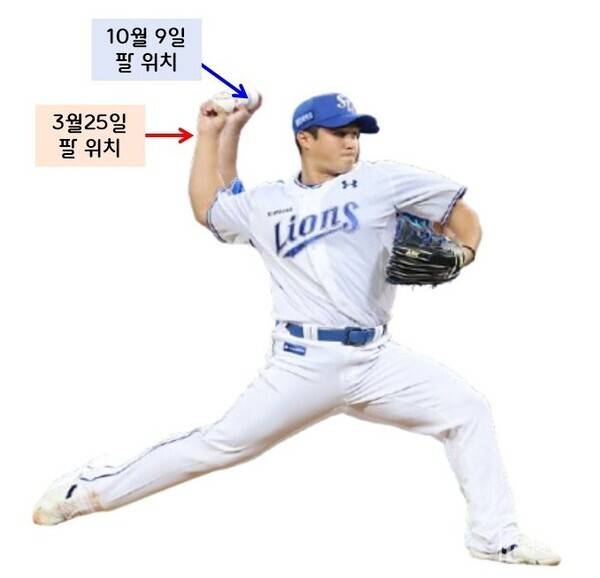 '980승' 국민감독이 본 삼성 최원태 호투 비결은 35~40cm '거리' [스춘 FOCUS]
