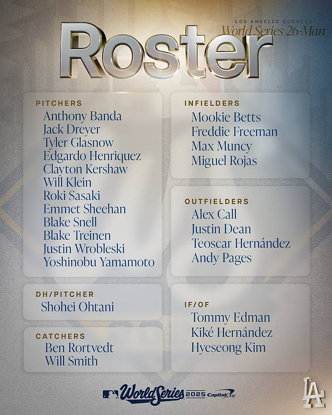 다저스 김혜성, 월드시리즈 로스터 합류…한국인 역대 5번째