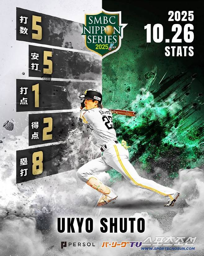 '타격의 신'도 넘었다, 5안타 몰아쳐 재팬시리즈 신기록[민창기의 일본야구]