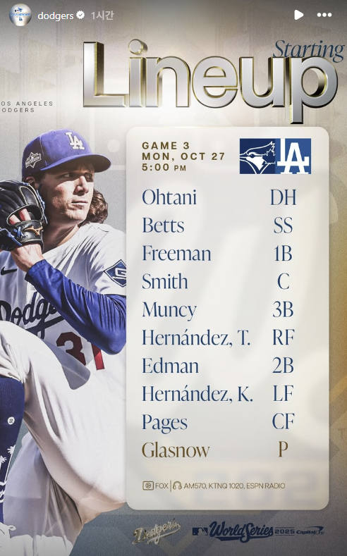 혹시나 했지만 역시나···‘PS 타율 0.093’ 타자 끝내 포기 못한 로버츠 감독, 김혜성은 WS 3차전도 벤치에서 출발