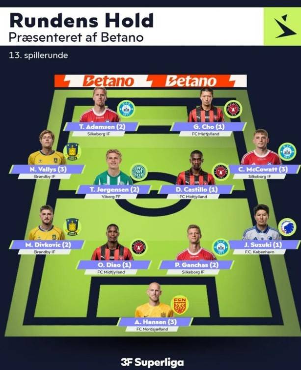 [오피셜] '홍명보 감독님, 날 뽑아주세요' 돌아온 韓 정통 스트라이커 조규성, 시즌 4호골→덴마크 수페르리가 13라운드 베스트11 '쾌거'