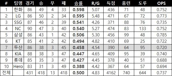 '준비된 사령탑' 조성환... 왜 정식 감독은 되지 못했나?