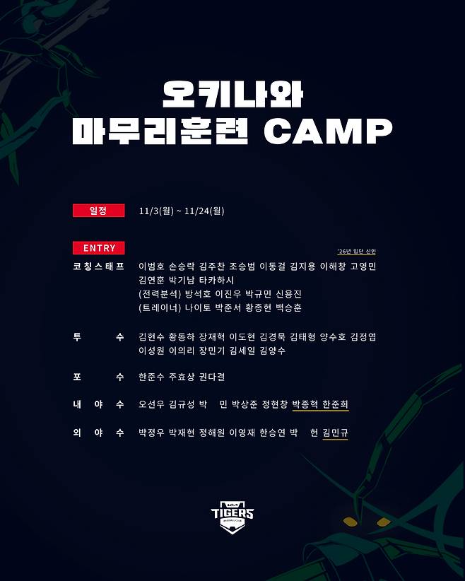 '단장 불참 예고' FA 유출 대비 KIA, 오키나와행 30명 확정…신인 야수 3명+타카하시 코치 함께한다