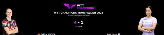 中 선수 잡고 獨 선수에 패한 신유빈...中 매체,