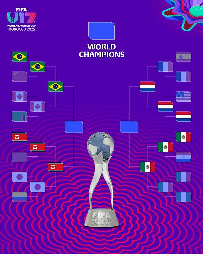 北 축구, 日 5-1 격파 4강 진출→통산 '4번째 세계 제패' 도전... U-17 여자월드컵 브라질과 맞대결