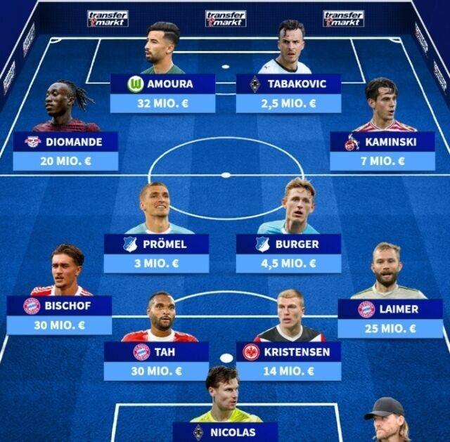 '김민재만 제외' 바이에른 뮌헨 포백 모두 포함…분데스리가 주간 베스트11