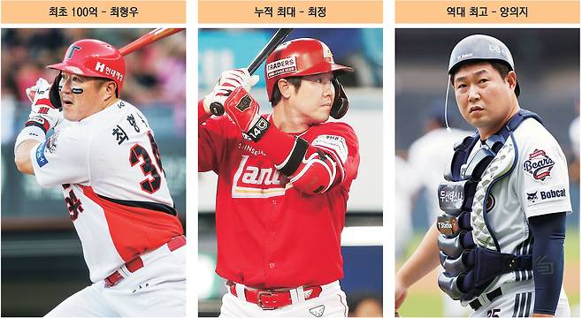 FA ‘쩐의 전쟁’ 임박… 1999년 총액 24억 → 이젠 혼자 100억대