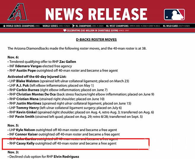 전 LG 투수 캘리, ML 애리조나서 방출…한국으로 돌아갈지 관심