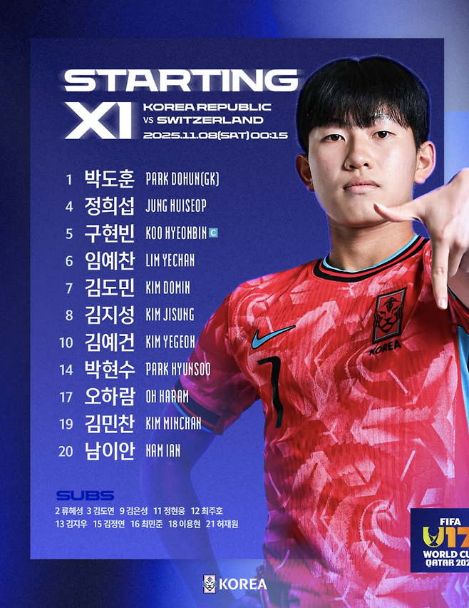 [현장 REVIEW] 계속 맞아도 버티고 버텼던 한국, 스위스에 0-0 무…월드컵 토너먼트 진출 유력 ‘U-17 조별리그 무패→최종전 결과에 따라 확정’  