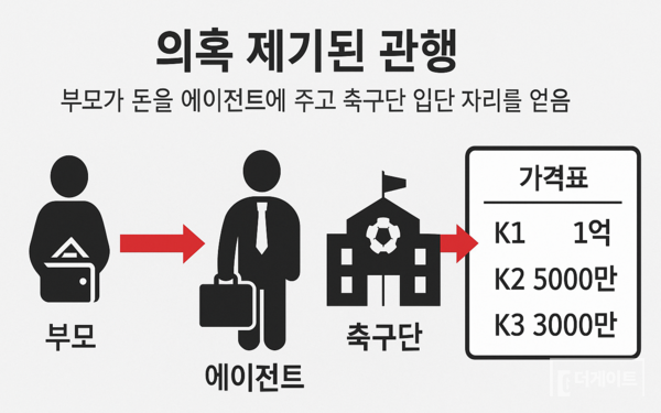 김병지 강원FC 대표 아들과 ‘0분 출전’ 선수들…프로축구 ‘깜깜이 입단’을 밝힌다 [더게이트 탐사]