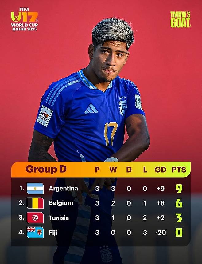 월드컵인데 16-0, 8-1, 7-0 스코어... 48개국 확대→질적 하락 '우려가 현실로'