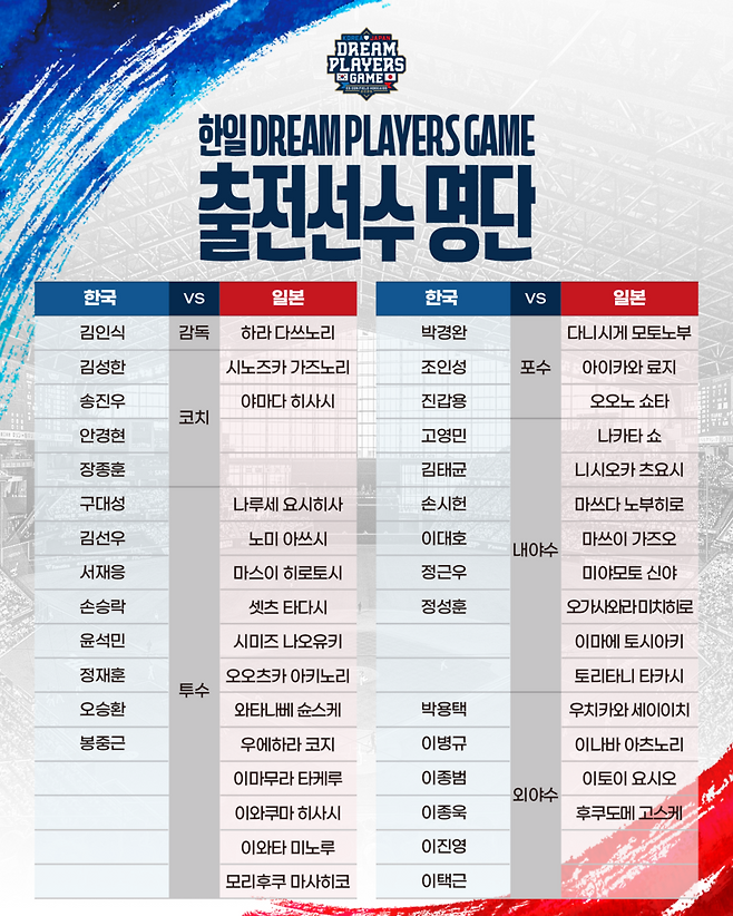 '돌부처' 오승환 전격 합류! 한국 전설들이 일본 레전드와 한판 붙는다 '드림플레이어즈게임' 명단 확정