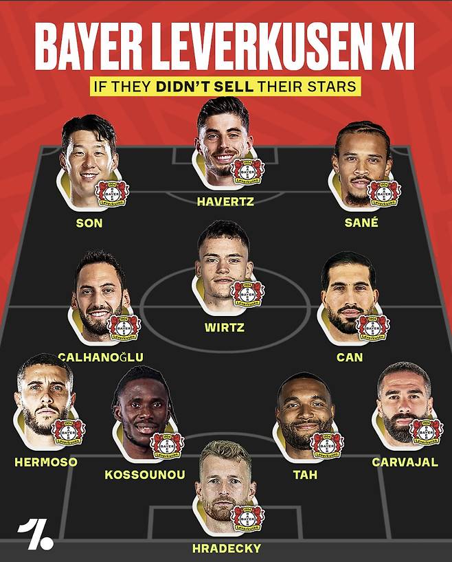 손흥민 버린 레버쿠젠은 바보였습니다, 역사상 최고 방출생 SON 화제...역대 매각 베스트 일레븐 등극