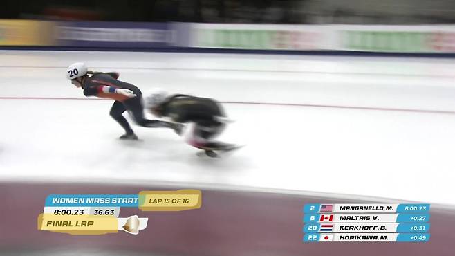 [단독] 한 바퀴 덜 돌고도 우승?…‘황당 심판진’에 한국 눈물