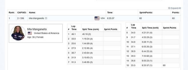 종 잘못 치고도