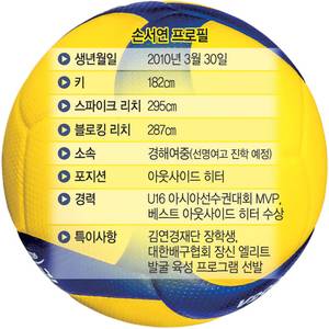 키 182㎝·스파이크 높이 2m95… 손서연 “아직 성장판 열려 있대요”