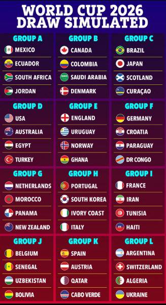 포르투갈-이탈리아-코트디부아르와 '죽음의 조'라니, 홍명보호 이러면 '폭망'…쏟아지는 지구촌 월드컵 시뮬레이션