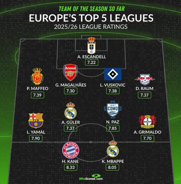 토트넘 초대박 '오피셜' 공식발표 떴다...양민혁 절친, 임대 보냈더니 유럽 5대 리그 정상 찍었다→