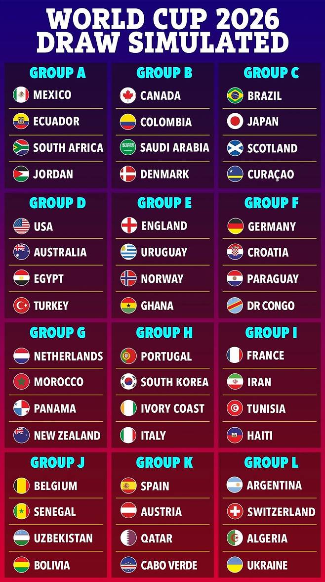 '2포트인데도...' 홍명보호, 포르투갈-코트디부아르-이탈리아 → 조추첨 시뮬레이션