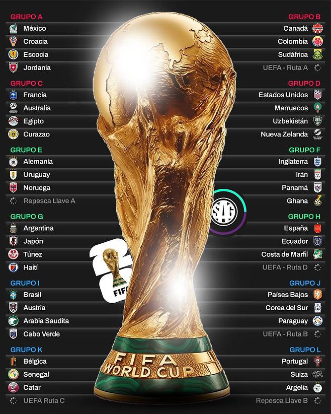 韓 축구 '5-0 대패' 치욕 이번엔 씻을까, 한국·네덜란드·스웨덴·파라과이 죽음의 조?…월드컵 '최악 조편성' 시뮬레이션 나왔다