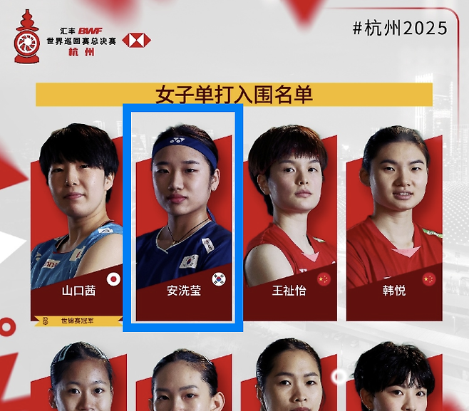 이럴 수가! 안세영, '세계 1위+10관왕인데' 2번째로 밀리다니…'중국어 계정' 오피셜 공식발표→日 야마구치가 '최고'