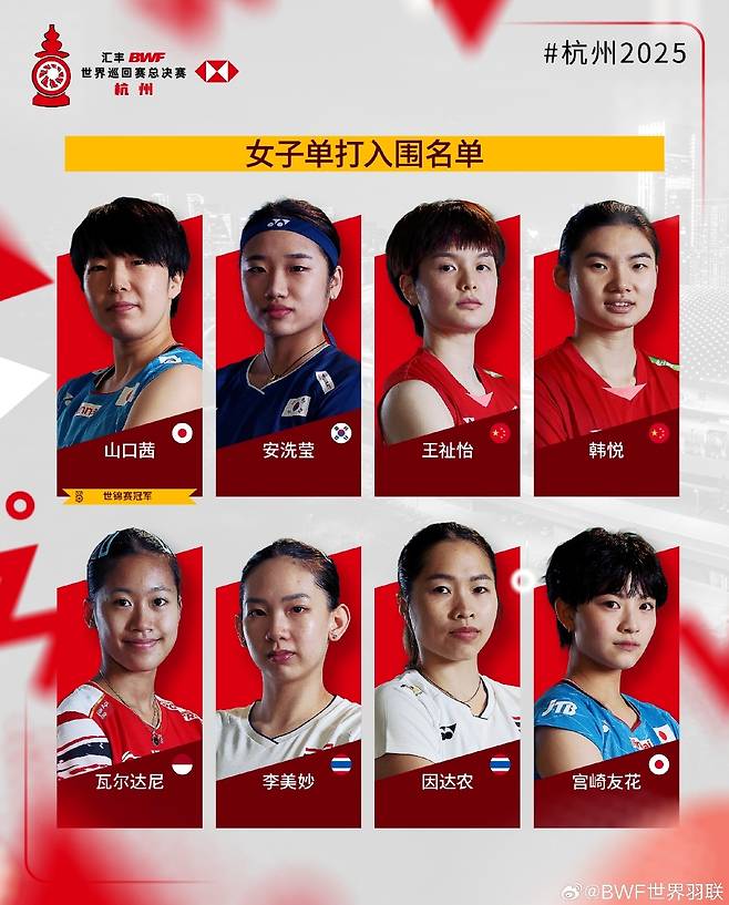 이럴 수가! 안세영, '세계 1위+10관왕인데' 2번째로 밀리다니…'중국어 계정' 오피셜 공식발표→日 야마구치가 '최고'