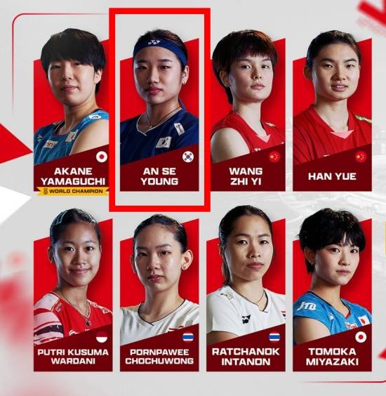 안세영 탈락+탈락! '대충격' 왜 나왔나…11관왕 이루고 '항저우 악몽' 떨친다→월드투어 파이널 여자 단식 8인 확정 [오피셜]