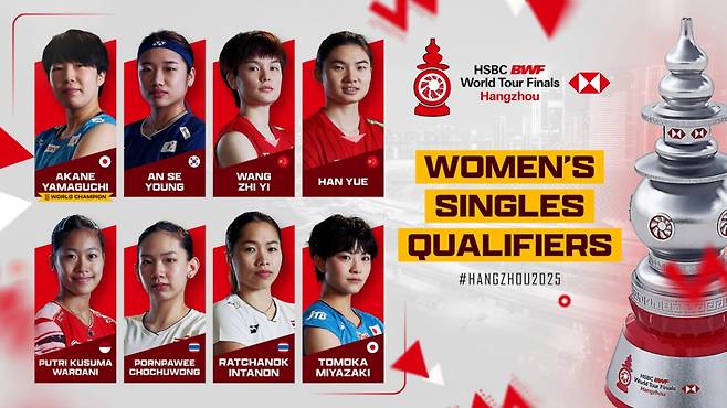 '中 라이벌 불참' 안세영 사상 최초 11관왕 보인다... 월드투어 파이널 최종 8인 공개